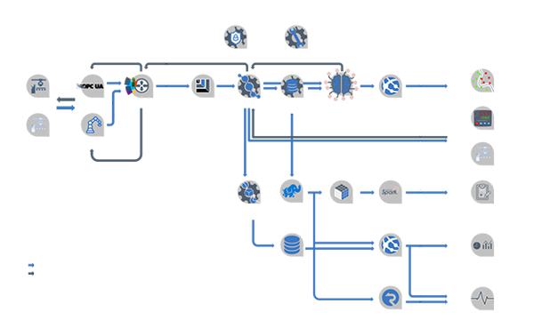 SCADA 3D - ANT Automation