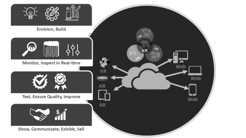 ANTHill XR - Extended reality - ANT Automation